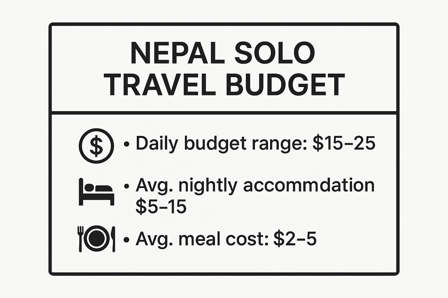 Infographic showing key data about 1. Nepal: Himalayan Peaks on a Hiker's Budget