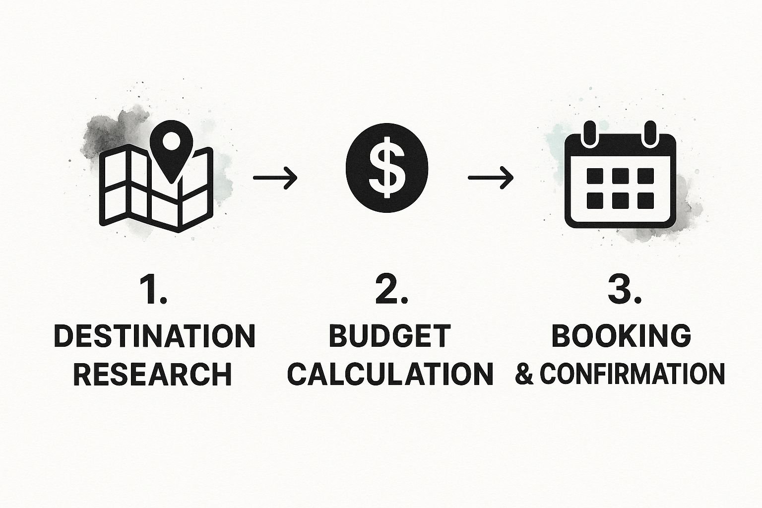 Infographic about how to plan solo trip